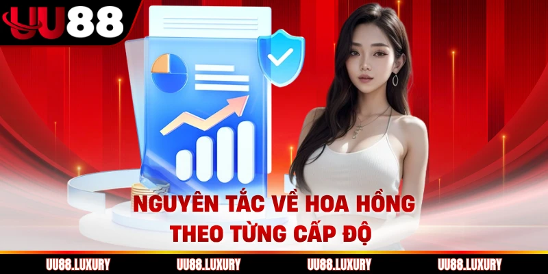 Nguyên tắc về hoa hồng theo từng cấp độ